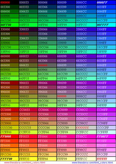 Przydatne do choniczka - html_colors.gif