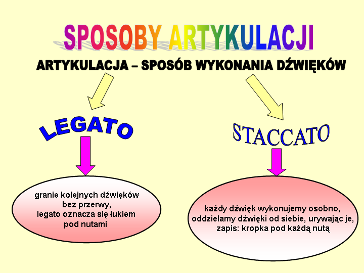 teoria - sposoby artykulacji1.png